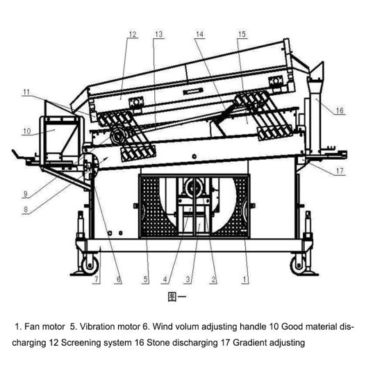 Cereal Grain Seed Gravity Destoner For Seed Cleaning Plant 4