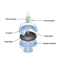 Plastic PVC PP PVDF Pulsation Damper