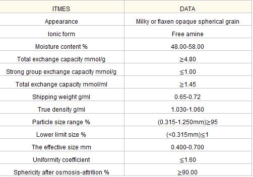 Macroporous Exchange Resin