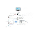 Online Monitoring Pump Automation Unattended