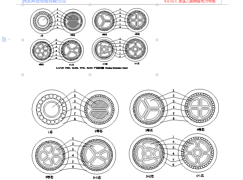 power cable structure