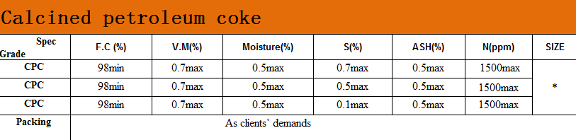 Calcined Petroleum Coke