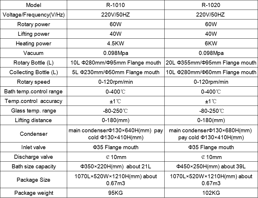 vacuum evaporation parameter