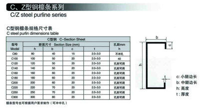 Profile of C purlin Machine