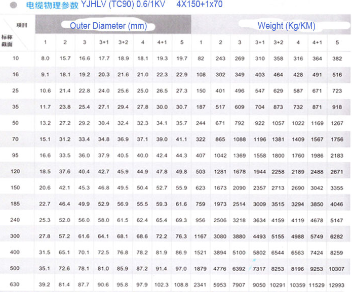 table 3