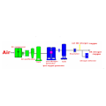 PSA Oxygen Making and Cylinder Filling System