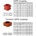 Ductile Iron Grooved HDPE Coupling