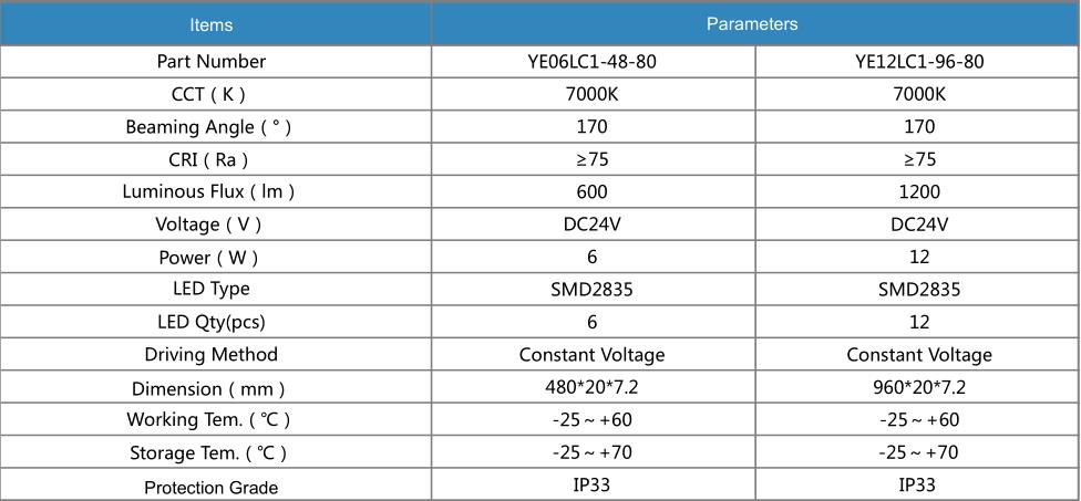 LED matrix DC24V 100lm/w