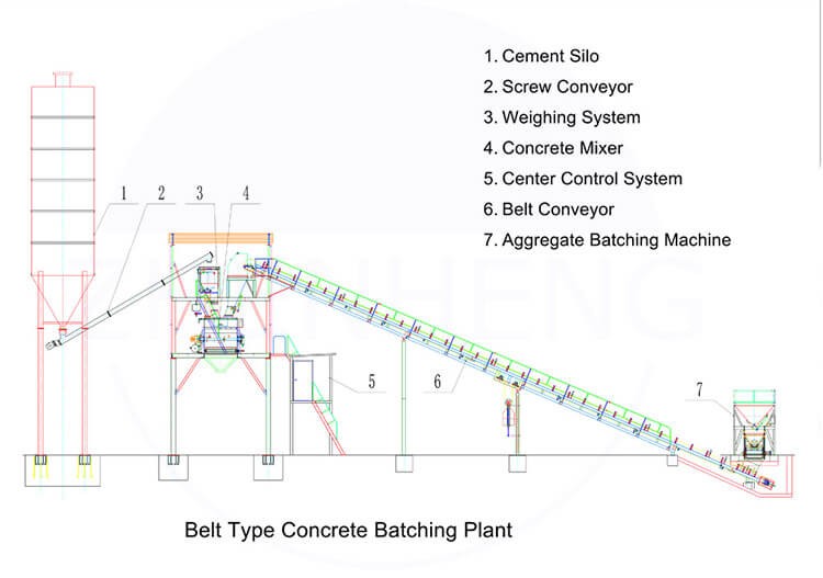 Structure concrete plant 