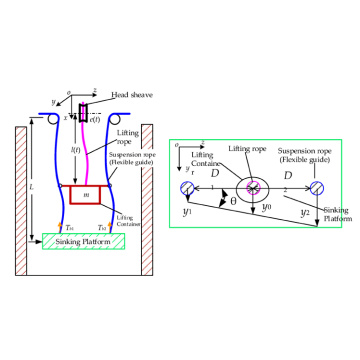 Mine Infinite Rope Winch Control Communication System