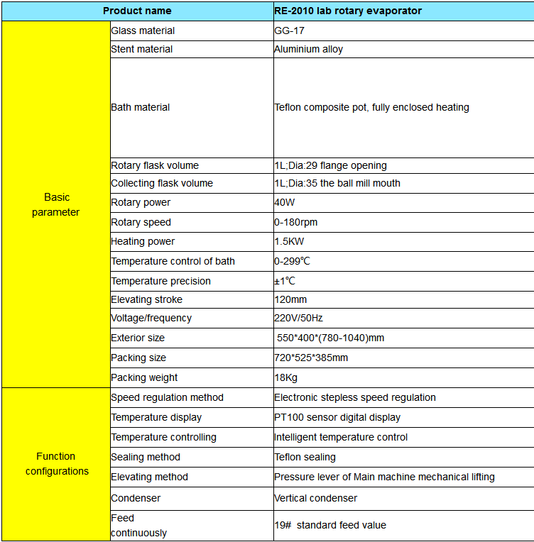 RE-2010 parameters