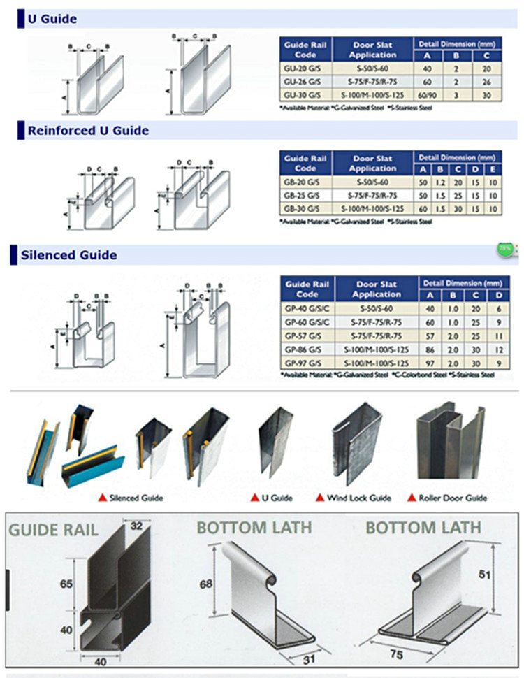 u guide rail