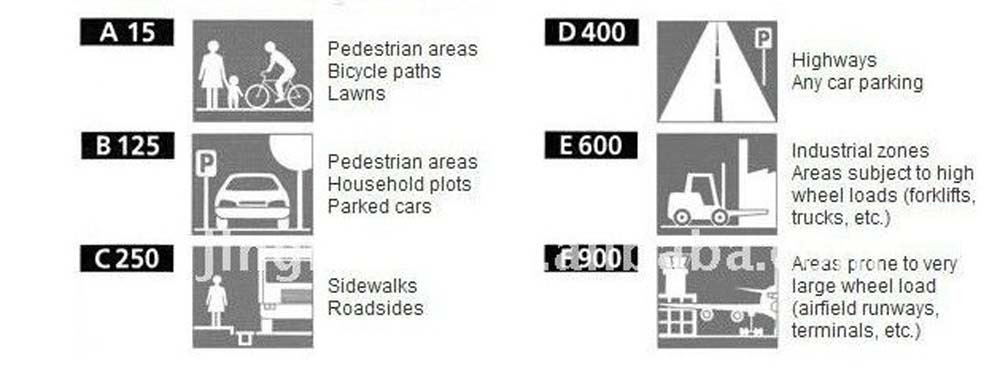 SMC Material Manhole Cover