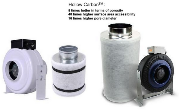 Activated carbon filter Cartridge