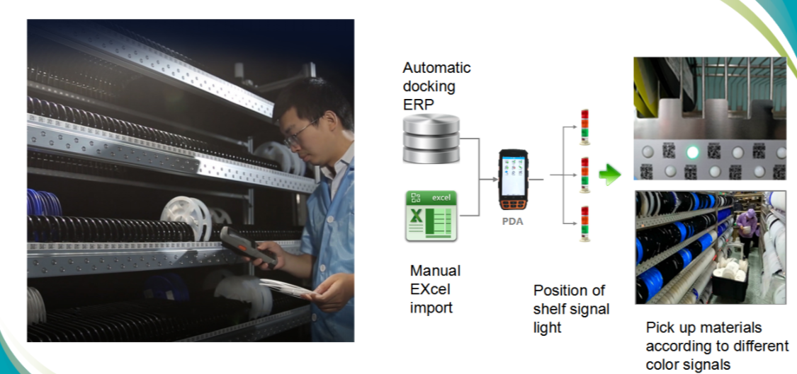 SMT-reel-storage-solution 