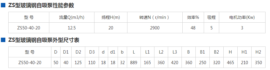 ZS type FRP self-priming pump