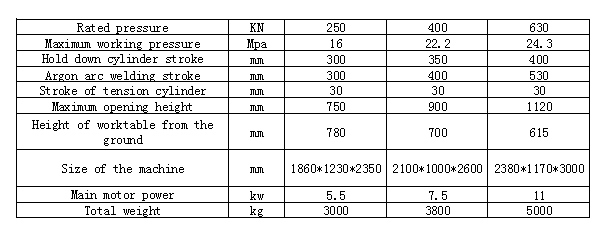 argon arc (2)