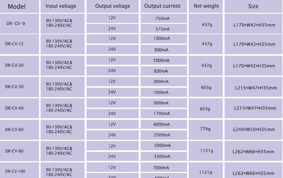 12vdc led panel driver