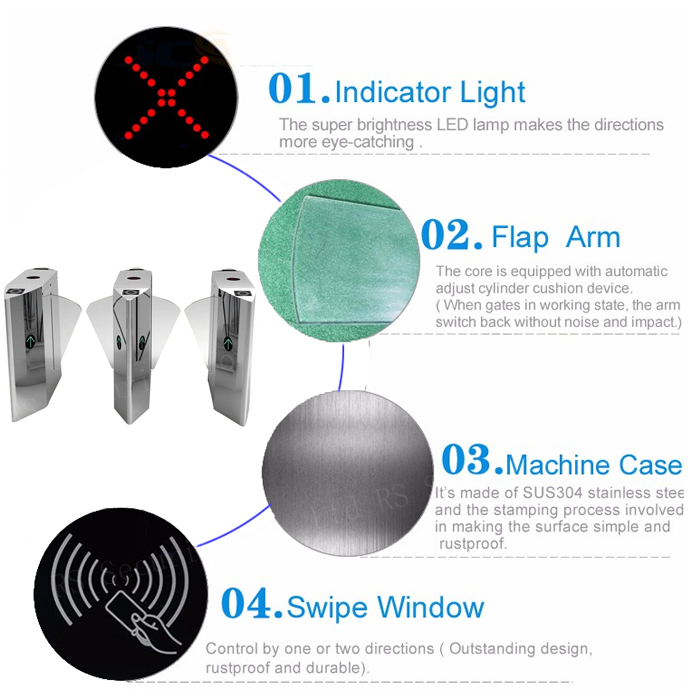 Access Control Turnstile Gate