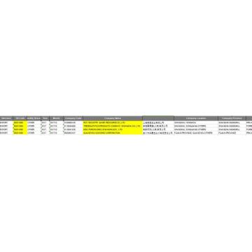 Swimwear - China Export Customs Data