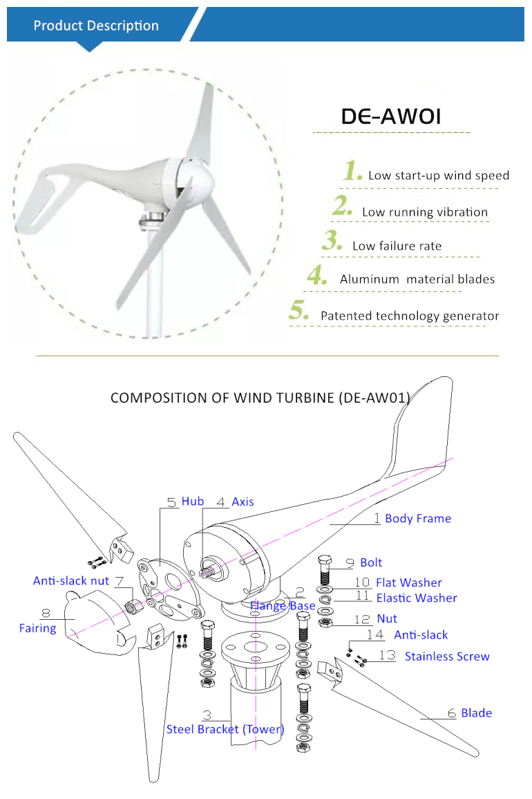 home wind turbine DELIGHT