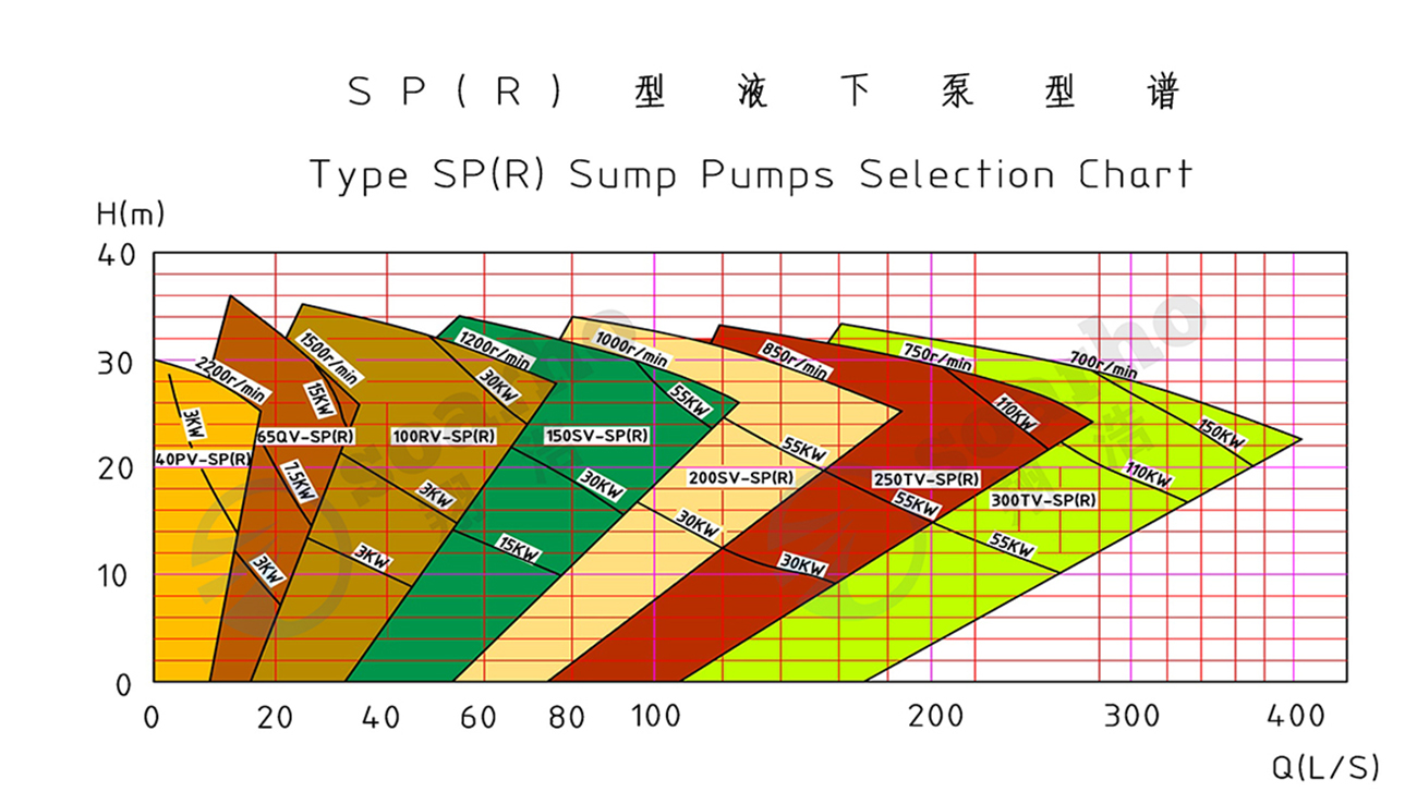 Vertical Sewage Pump