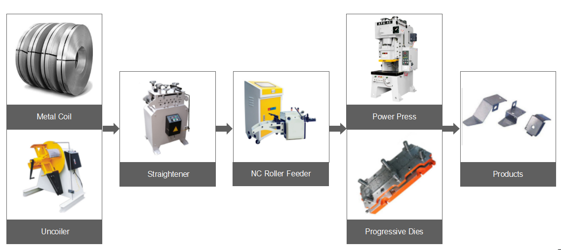 Metal Sheet Stamping line