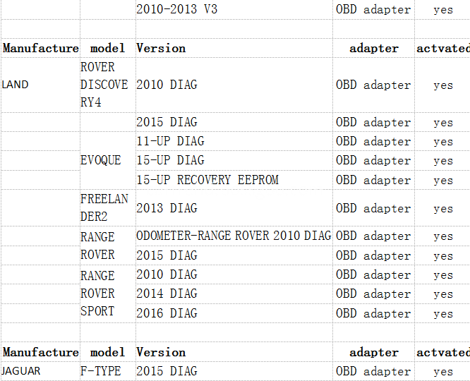 DSP III DSP3 Odometer Correction 