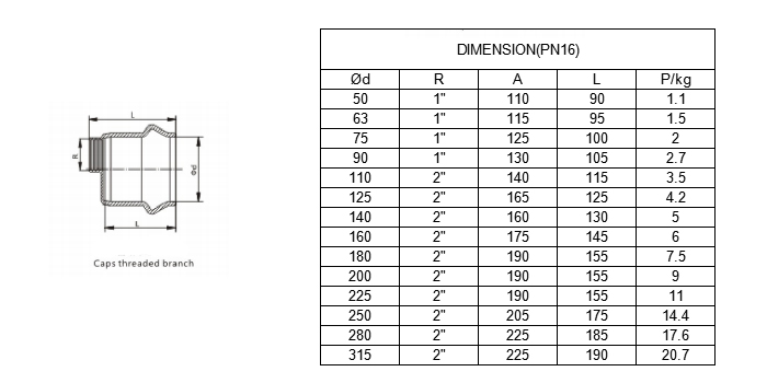 PVC end cap list 1