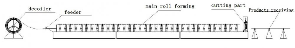 Drywall Metal Profile Making Machine Omege Shaper Roll Formers