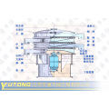 ZS Vibration Screen machine equipment