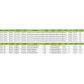 Solar Cells Import Customs Data