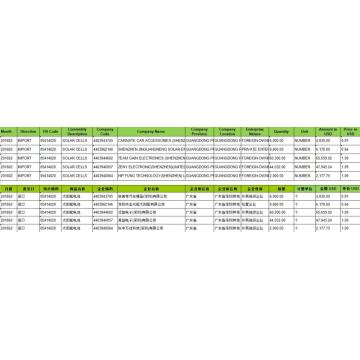 Solar Cells Import Customs Data