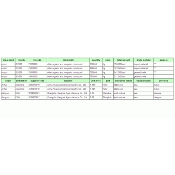 Pigment &amp; Farbstoff - China-Exportzolldaten