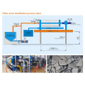 Filter Drücken Sie Hochdruckdruckmembranfilterpresse