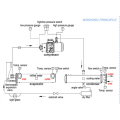 Chiller industrial evaporator water screw cooled