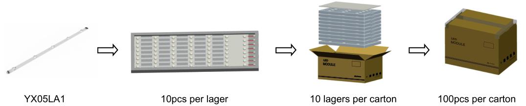 LED rigid bar 170 beam angle