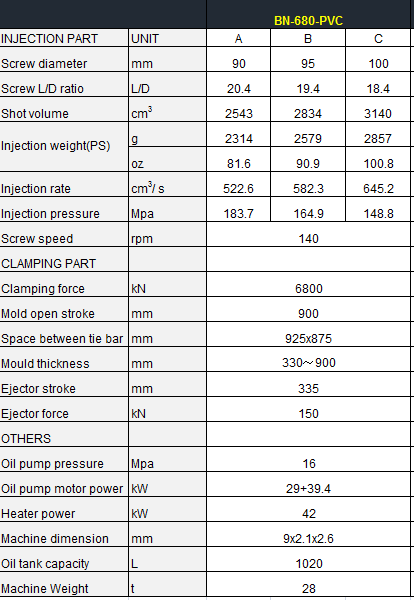 pvc pipe injection molding machine