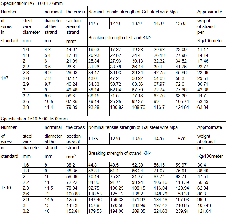 Technical Data