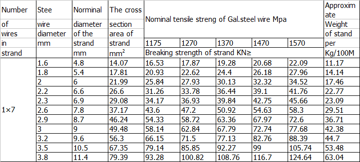 Technical Data