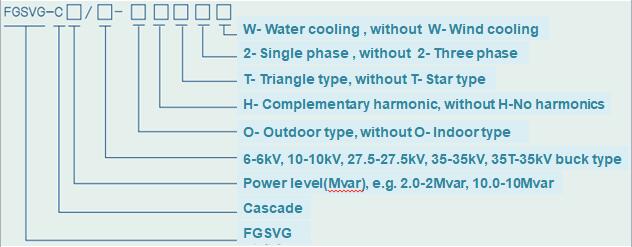 statcom controller