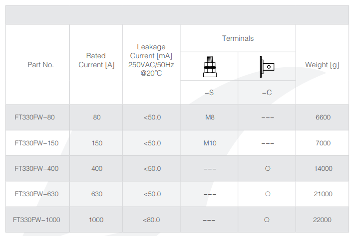 Technical Data Sheet for FT330FW Series AC PV Inverter Filters