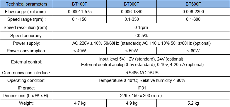 medical peristaltic pump