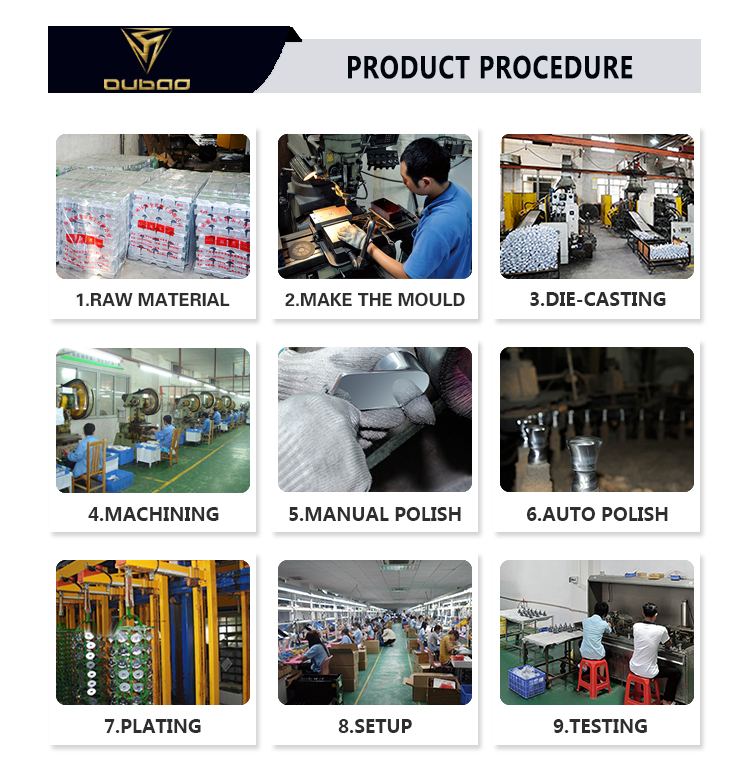 Product Procedure