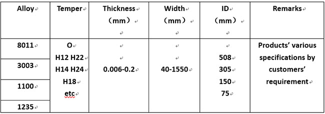 aluminum foil parameter