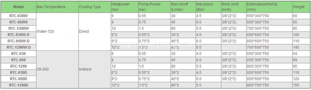 Water Type Mould Temperature Controller