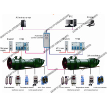 mina sistema de ventilación principal