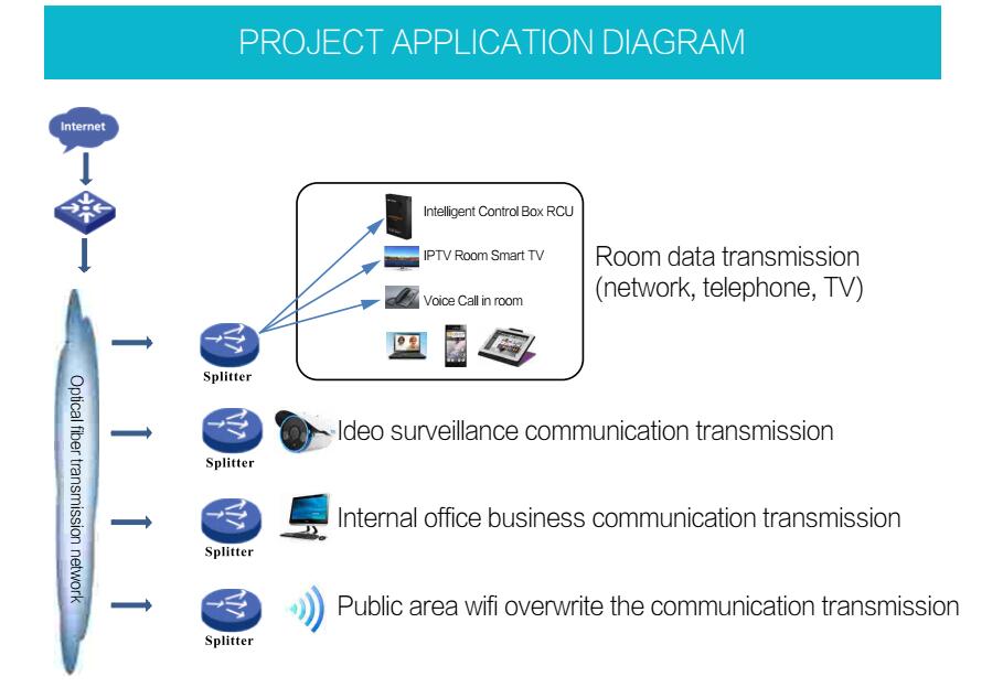 Internet Protocol Television Providers