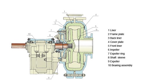 Potash Waster Water Pumps 