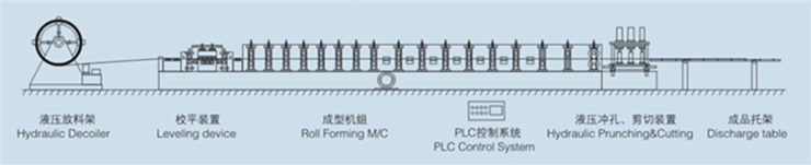 Process flow